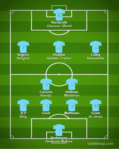 lineup