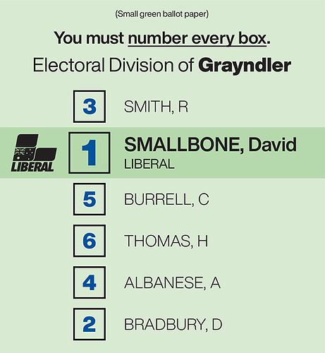 grayndler